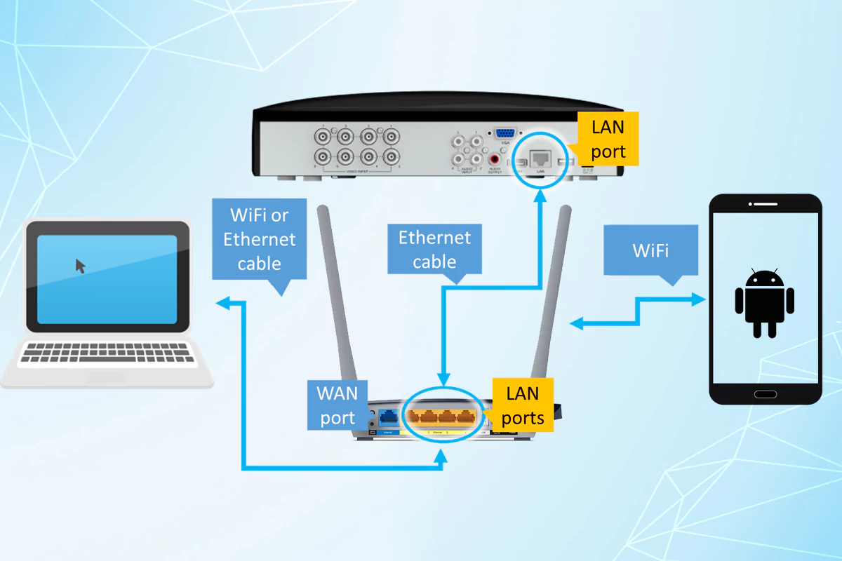 اتصال دستگاه DVR دی وی آر به لپ‌تاپ