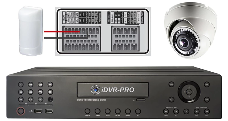 راهنمای خرید دستگاه DVR دی وی آر