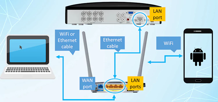 اتصال دستگاه DVR دی وی آر به لپ‌تاپ